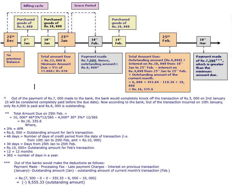 credit card statement. Read credit card statement